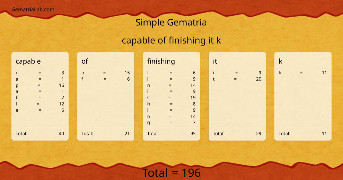 capable of finishing it k in simple Gematria